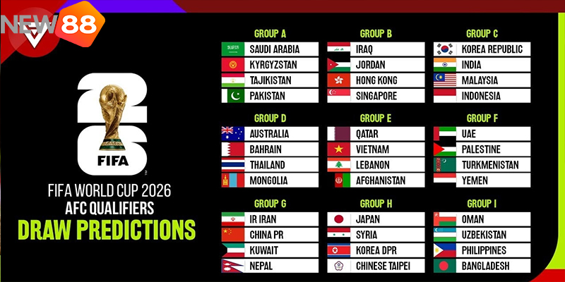 New88 Chia Sẻ Bảng Đấu World Cup 2026: Toàn Cảnh 12 Bảng Đấu 4 New88 Chia Sẻ Bảng Đấu World Cup 2026: Toàn Cảnh 12 Bảng Đấu
